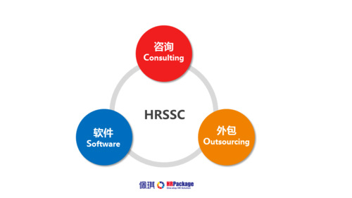 将岗位外包给第三方机构时需要注意哪些事项？